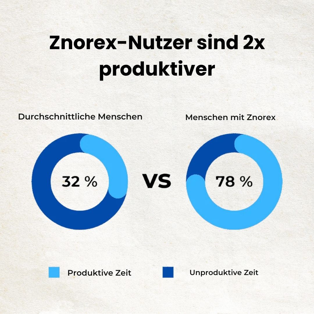 Znorex® Anti-Schnarch-Schiene
