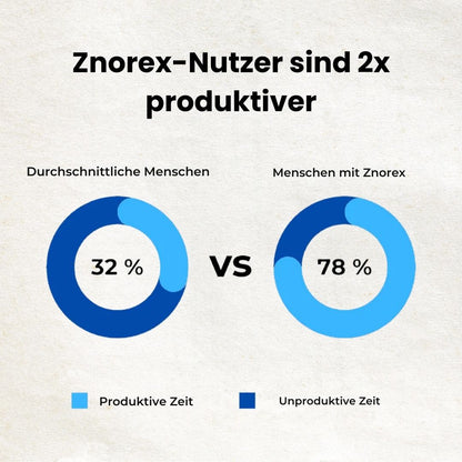Znorex® Anti-Schnarch-Schiene