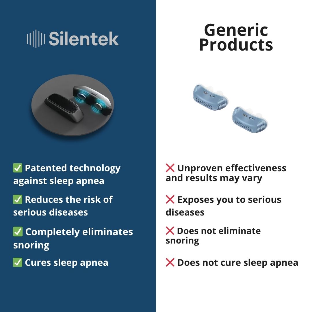 Silentek® Smart Anti-Snoring EMS Device