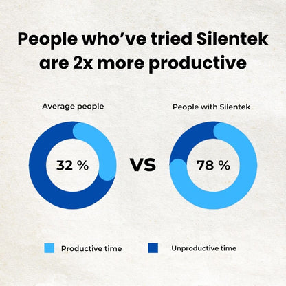 Silentek® Smart Anti-Snoring EMS Device