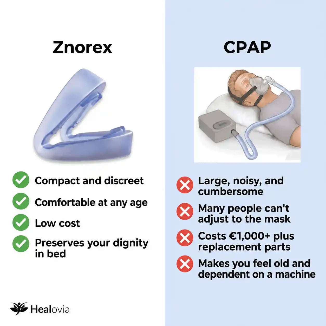 Znorex® Anti-snoring mouthpiece